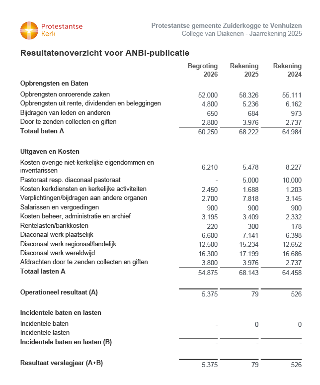 ANBI Diaconie 2026 -1-